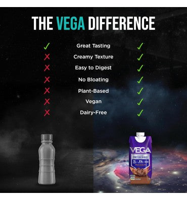 Vega Sport, Proteína Vegana Lista para Tomar sabor Chocolate Cremoso, libre de lactosa 330 ml. 12 pack