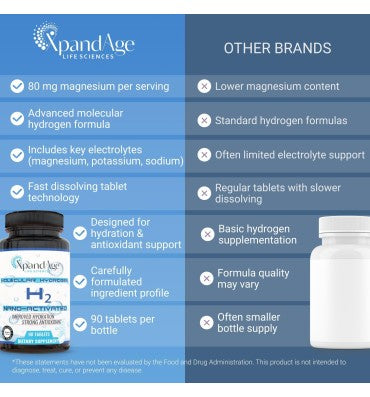 Xpandage H2 Hidrógeno Molecular con Magnesio, Potasio y Sodio. 90 tabs