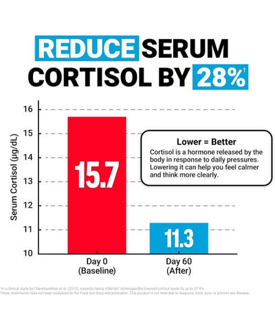 Force Factor, Amazing Ashwa. 120 tabletas