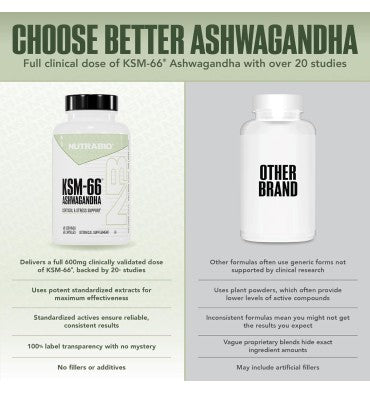 Nutrabio, Ashwagandha KSM 66. 60 y 90 caps