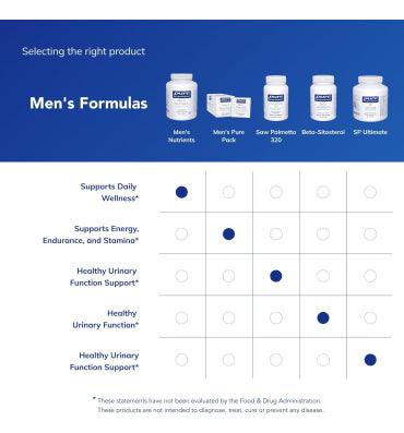 Pure Encapsulations, Multivitamínico y Minerales para Hombre 40+. 360 caps.