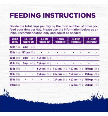 Alimento Natural para Cachorros raza Grande, Pollo, Salmon Arroz. 13.6 kg.