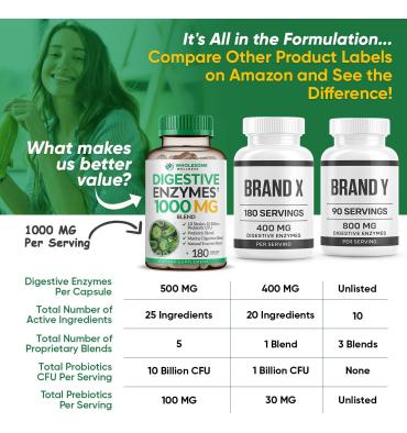 Enzimas Digestivas, Prebióticos y Probióticos. 180 caps.