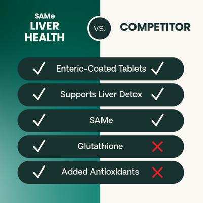 VETRI SAMe 225 S-adenosil-metionina, suplemento desintoxicante para el hígado, para perros de razas medianas y grandes, 30 comprimidos