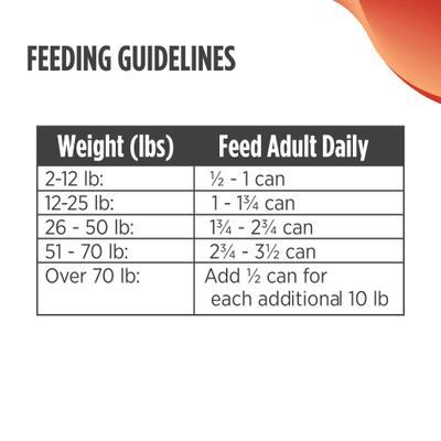 Nulo, FreeStyle Paté Adult Trim Turkey & Cod, Pavo + Bacalao con L-Carnitina para Control de Peso, Sin Granos, Perros Adultos, 369 g × 12 latas
