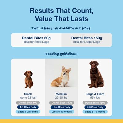 ProDen, PlaqueOff Crunchy Dental Bites for Dogs, A.N ProDen, sabor Vegetal, 85 g.