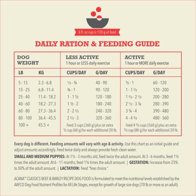 ACANA, Classics, alimento seco para perros, varios sabores, 1.81 / 10.21 / 14.51 kg