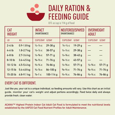 ACANA, Highest Protein Indoor Cat, pollo + trucha + salmón, alimento seco para gatos de interior, 1.81 / 4.54 kg