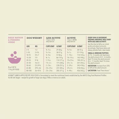 ACANA, Singles Limited Ingredient sin cereales, alimento seco para perros, varios sabores, 2.04 / 5.9 / 10.21 kg