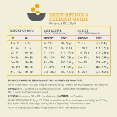 ACANA, Recipes sin cereales, alimento seco para perros, varios sabores, 2.04 / 5.9 / 11.34 / 14.51 kg