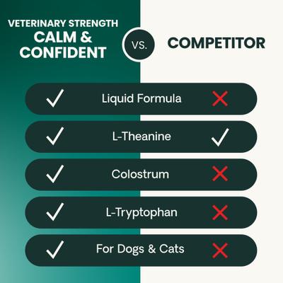 Suplemento calmante líquido Veterinary Strength Calm & Confident Composure Pro para perros y gatos, botella de 8 onzas líquidas