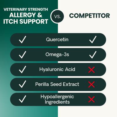 Derma Strength Pro - Suplemento masticable suave con sabor a pato para perros y gatos, 90 unidades