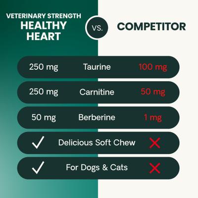 Suplemento masticable suave para el corazón con sabor a pollo Veterinary Strength Healthy Heart Cardio Pro para perros y gatos, 60 unidades