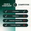 Composure - Suplemento calmante para perros con sabor a tocino (120 unidades)