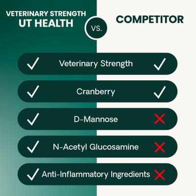 Masticables con sabor a pollo UT Health de Veterinary Strength, suplemento para la vejiga y el tracto urinario de perros, 60 unidades