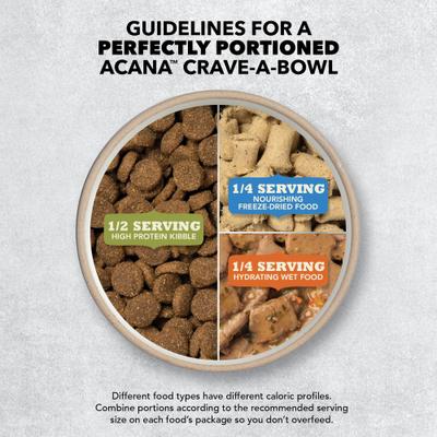 ACANA, Wholesome Grains, alimento seco con cereales para perros, varios sabores, 1.81 / 10.21 / 14.51 kg