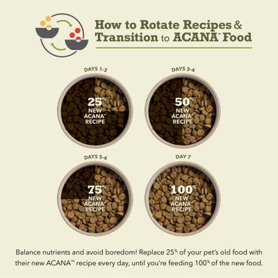 ACANA, Recipes sin cereales, alimento seco para perros, varios sabores, 2.04 / 5.9 / 11.34 / 14.51 kg