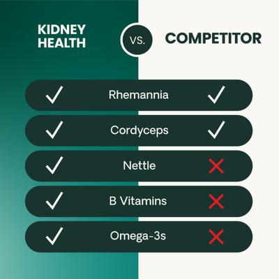 Suplemento masticable Renal Essentials para la salud renal con sabor a humo para perros, 60 comprimidos