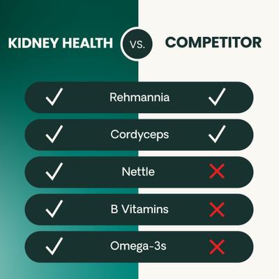 Comprimidos masticables Renal Essentials con sabor a pollo y pescado, suplemento renal para gatos, 60 comprimidos