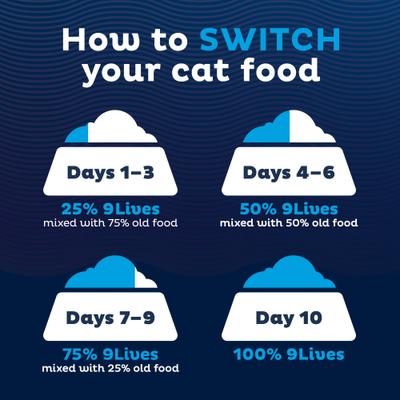 9Lives, Indoor Essentials Adult, pollo + salmón, 1.43 / 5.44 / 9.07 kg.