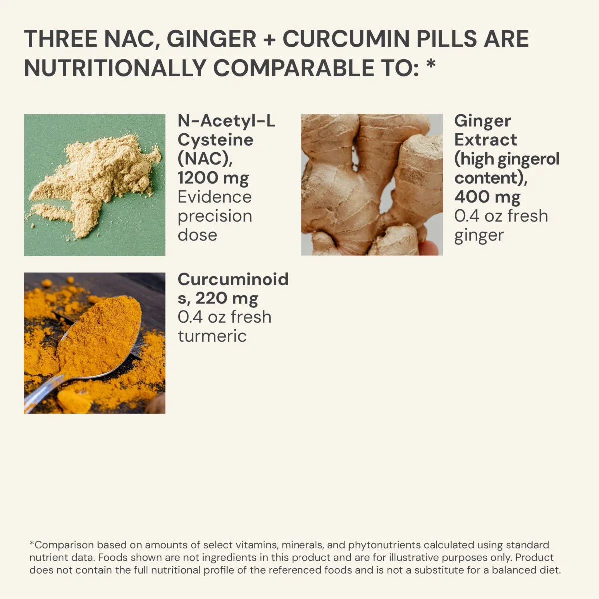 NAC + Ginger + Curcumin IMMUNITY • COGNITION • STRESS Soporte