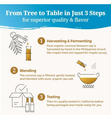 Aminos de Coco Orgánico Coconut Secret. 987 ml