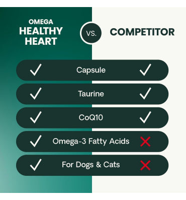 VetriScience, Omega Healthy Heart (Cardio Strength) para perros y gatos, omega 3, taurina, L-carnitina y CoQ10, 90 cápsulas