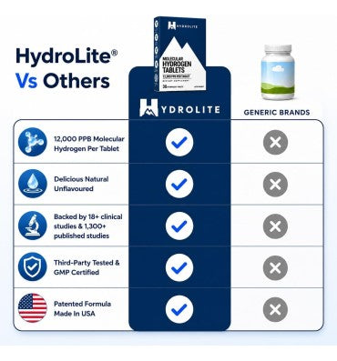 HydroLite Tabletas de Hidrógeno Molecular para agua potable con Magnesio. 2 sabores