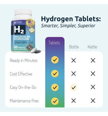 Invigorated Water Tabletas de Agua de Hidrógeno sabor Frambuesa. 60 tabs