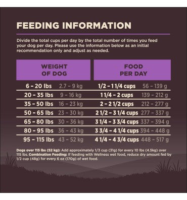 Alimento para Perro +7 años, sin Granos, Alto en Proteína Pavo.