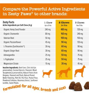 Calming Bites, Alivio de Ansiedad Natural para Perros sabor Pavo. 90 chews.