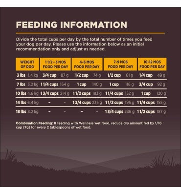 Alimento para Cachorro raza Pequeña,  sin Granos, Alto en Proteína Pavo y Pollo