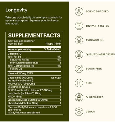 Longevity, Cellular Health Supplement. 30 pack