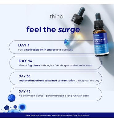 Azul de Metileno grado Farmacéutico Líquido 59.2 ml