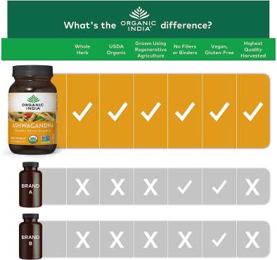 Organic India, Ashwagandha Orgánica. 60, 90 y 180 caps