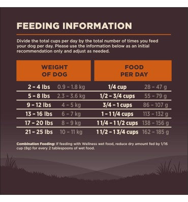 Alimento para Perro raza Pequeña, sin Granos, Alto en Proteína Pavo y Pollo.