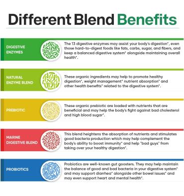 Enzimas Digestivas, Prebióticos y Probióticos. 180 caps.