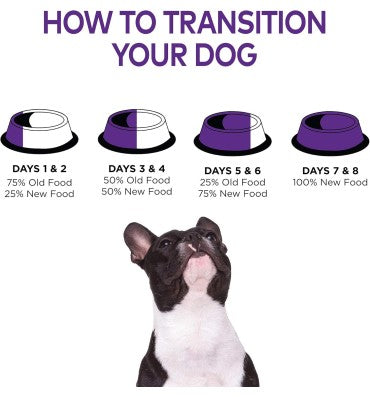 Alimento Natural Control de Peso Perro Adulto, Pollo. 2 opciones