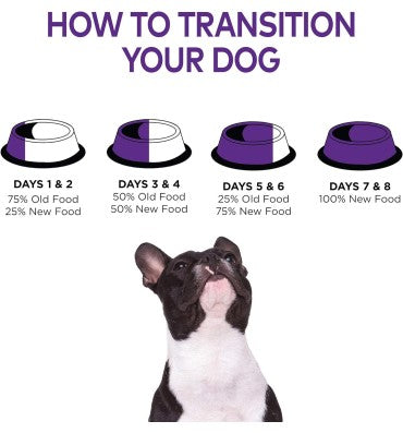 Alimento Natural para Cachorro, Pollo, Salmon y Avena. 3 opciones