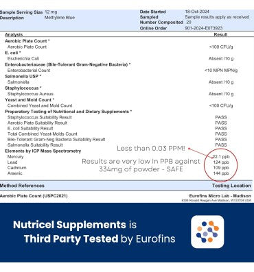 Azul de Metileno grado Farmacéutico. 60 caps.