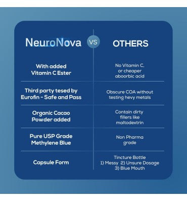 Azul de Metileno Grado farmacéutico. 120 caps.