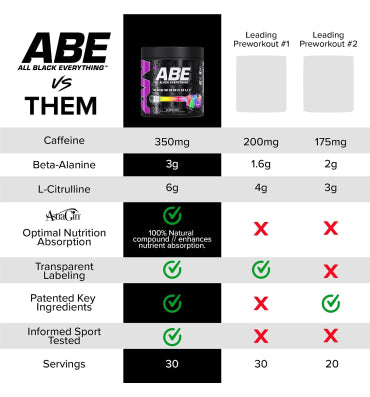 All Black Everything , Pre Workout Powder, 13 sabores. 390 gr.