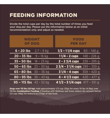 Alimento Wild Game, sin Granos, Alto en Proteína. 11.8 kg.