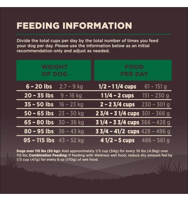 Alimento para Perro sin Granos, Alto en Proteína Cordero.