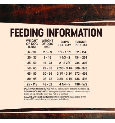 Alimento para Perros, sin Granos, Alto en Proteína Pescado