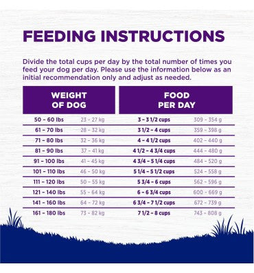 Alimento Natural para Perro Adulto, raza Grande, Pollo, Salmon Arroz. 2 opciones