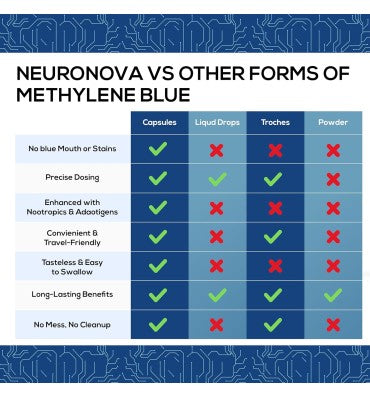 Azul de Metileno Grado farmacéutico. 120 caps.