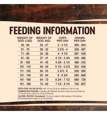 Alimento para Perro raza Grande, sin Granos, Alto en Proteína Pavo y Pollo.