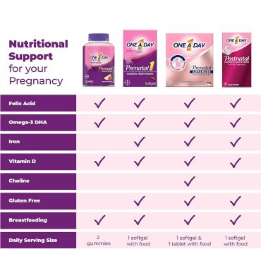 Mutlivitamínico Prenatal One a Day. 120 caps blandas.