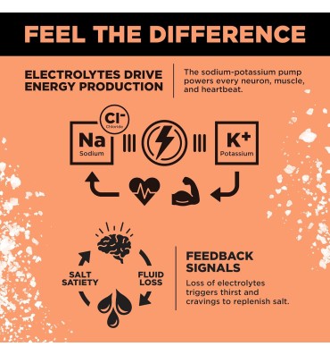 Electrolitos sin Azúcar, varios sabores. packs